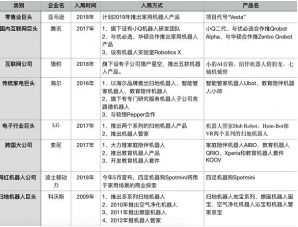 日本模擬月球環(huán)境 開(kāi)發(fā)資源勘探機(jī)器人及信息系統(tǒng)集成服務(wù)